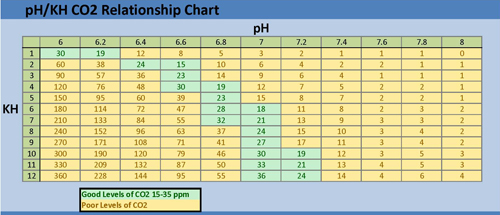 Kh Chart